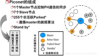 无线网络技术复习笔记（四） 无线个域网（WPAN）技术精要