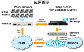 上海讯迪科技 驱动创新，引领网络技术发展新浪潮