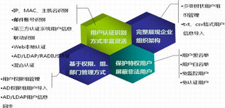 云计算环境下的实名制网络管理 挑战与实施策略