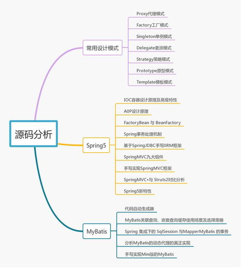一线互联网Java工程师架构知识系统化汇总 网络技术篇