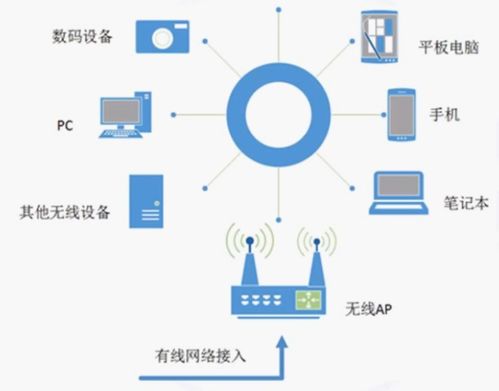 筑牢数字防线 网络安全防护技术发展与应用